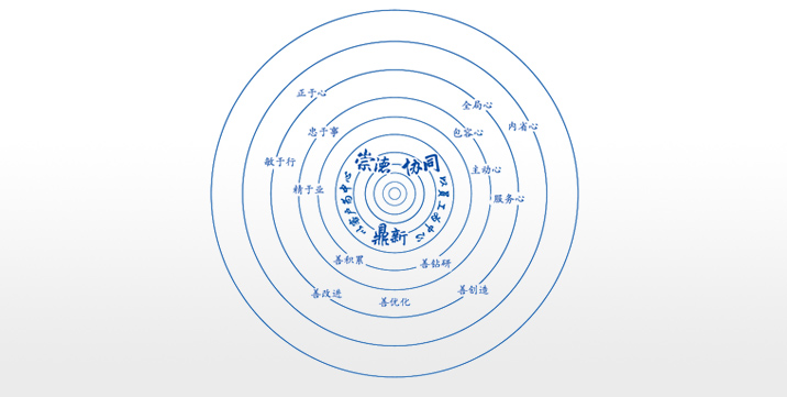 卓越企業(yè)文化：崇德、協(xié)同、鼎新